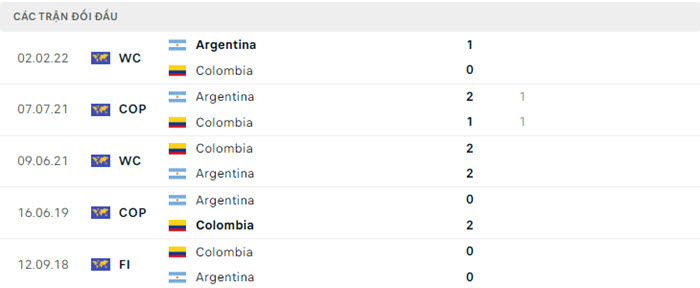 Nhận định soi kèo Argentina vs Colombia 7h00 ngày 15/07/2024 5 soi keo Argentina vs Colombia 5
