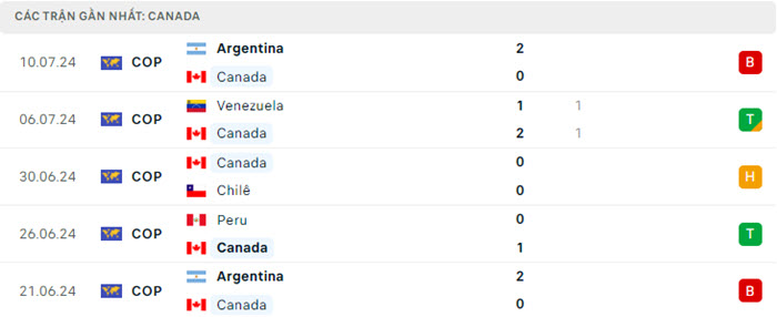 Nhận định soi kèo Canada vs Uruguay 7h00 ngày 14/07/2024 3 soi keo Canada vs Uruguay 3